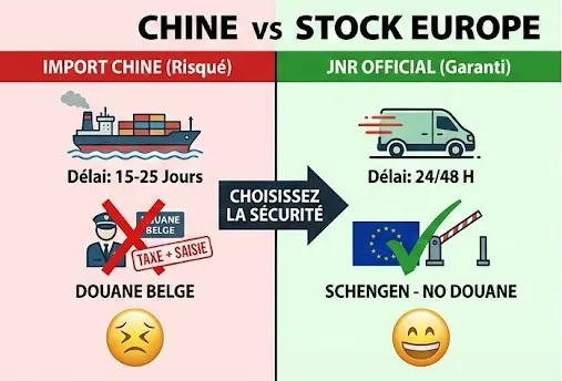 Infographie comparatif risque douane import Chine versus sécurité Stock Europe JNR.